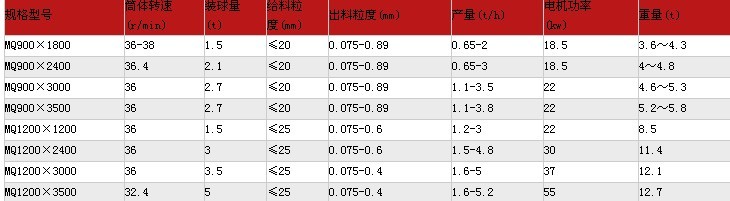 球磨机参数